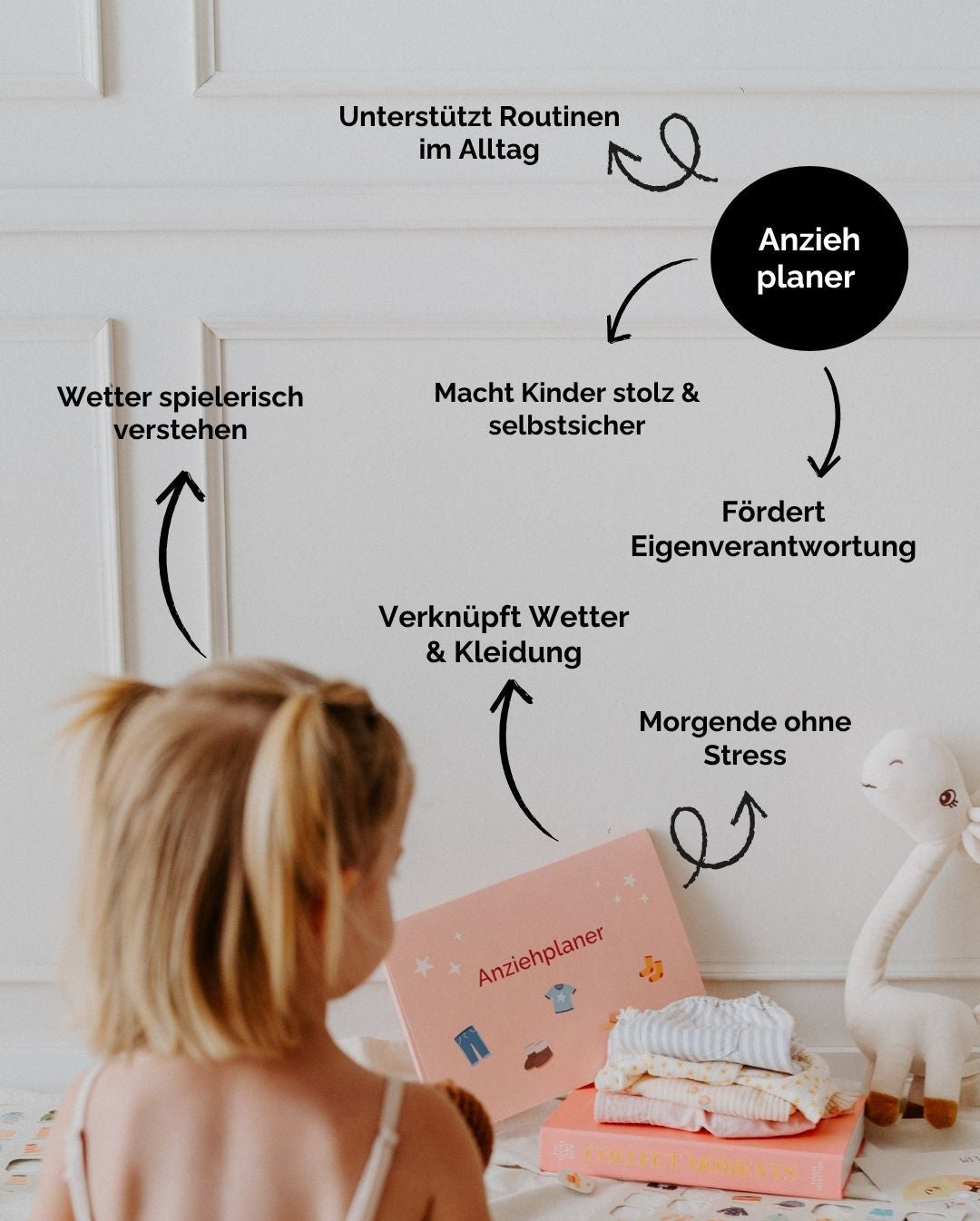 Bundle-Konfigurator - individuell kombinieren